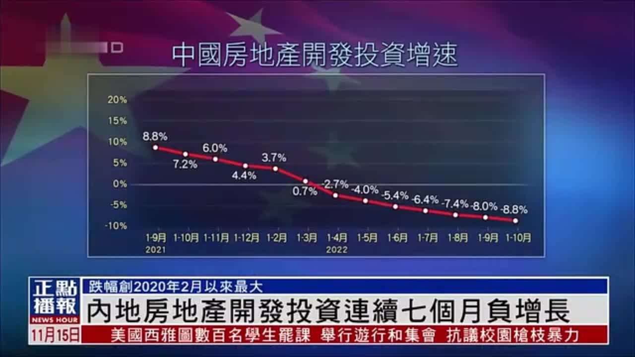 内地房地产开发投资连续七个月负增长