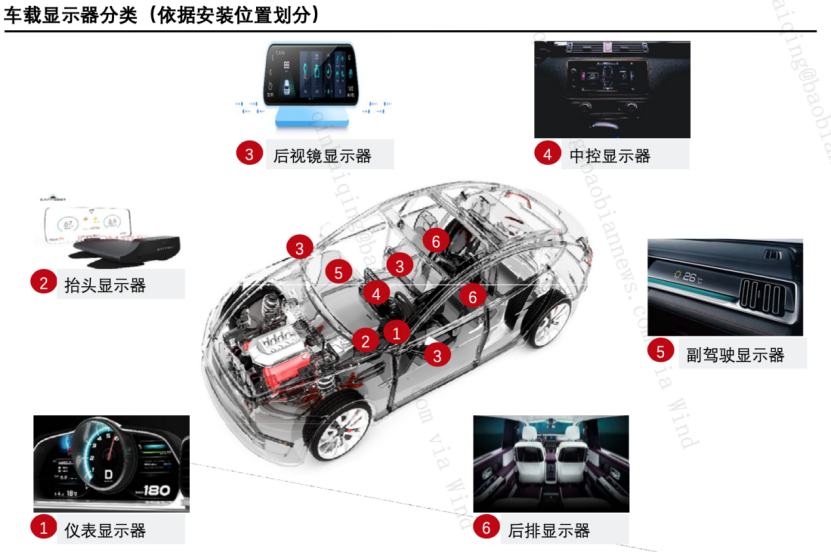 (来源:头豹研究院)