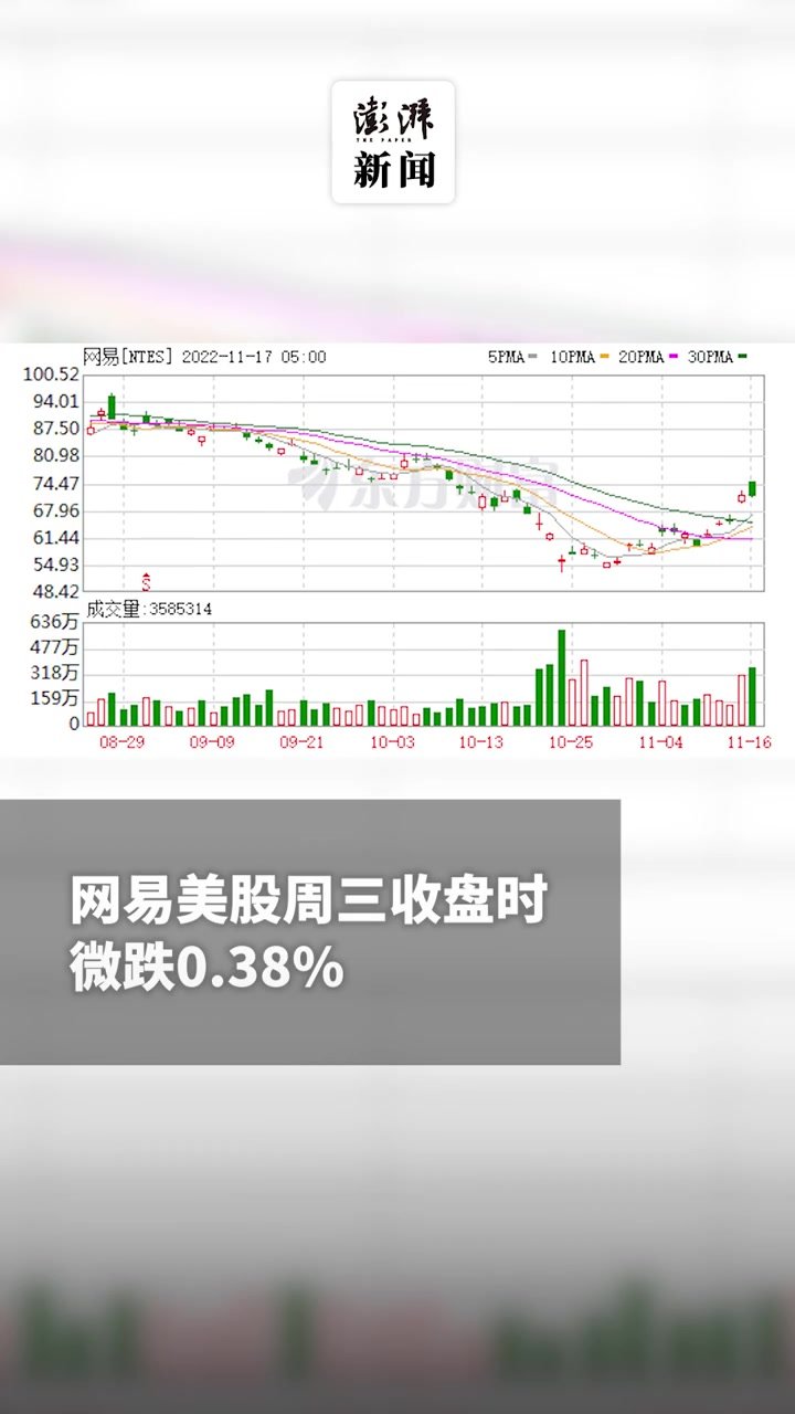 暴雪宣布停止合作，网易股价一度跌超14%