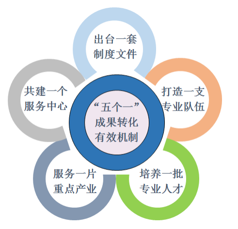 深入贯彻党的二十大精神 七秩华章再出发丨浙江机电职业技术学院科研工作巡礼:主动服务高水平科技自立自强 创新引领发展