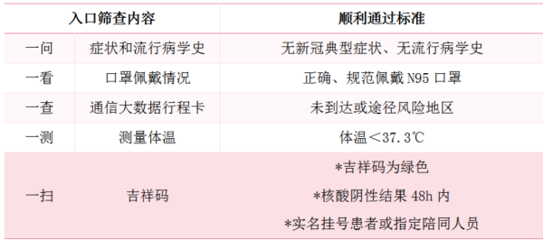 患者注意！长春多家医院发布最新就诊须知！