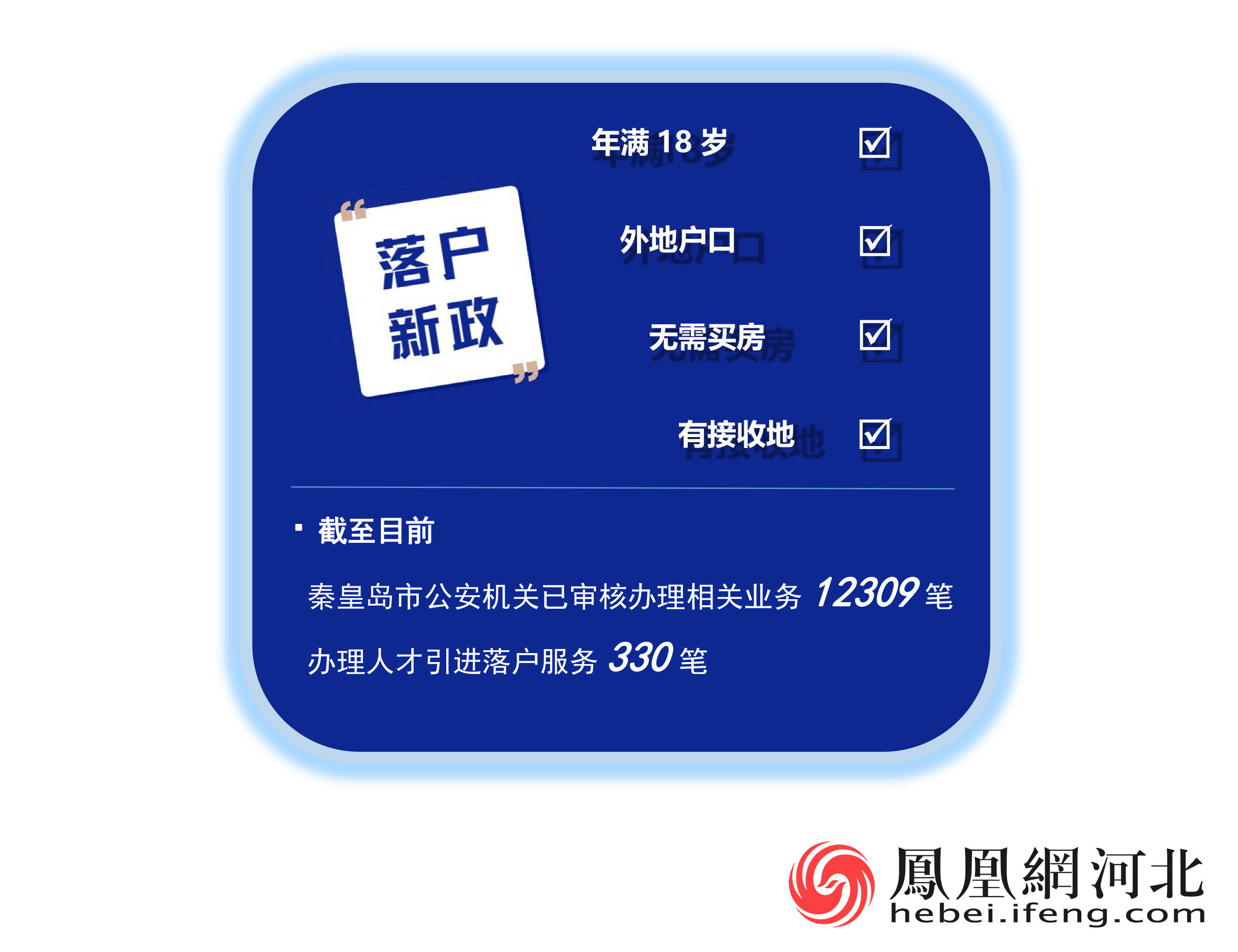 数读秦皇岛丨零门槛！秦皇岛落户新政你了解吗？