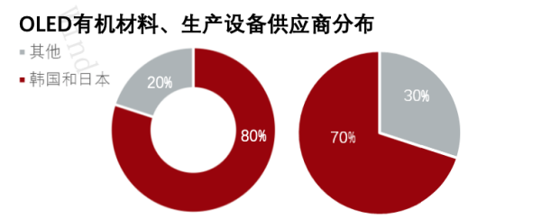 (来源:头豹研究院)