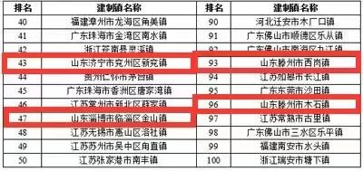 多个2022年中国中小城市高质量发展指数百强榜单发布！枣庄滕州、薛城入选