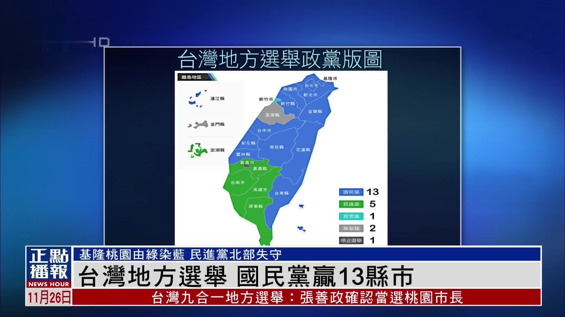 台湾地方选举 国民党赢13县市