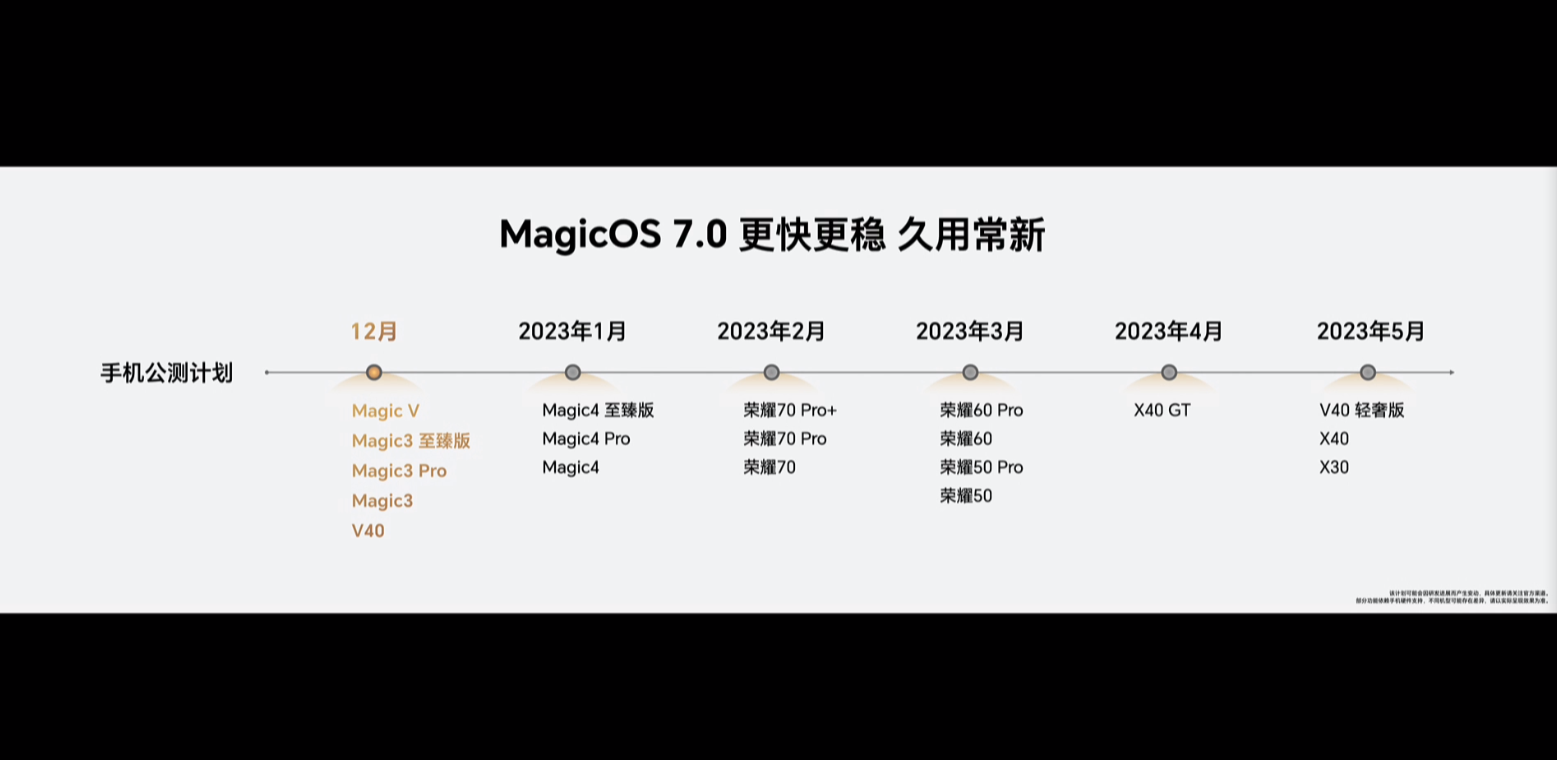 MagicOS 7.0公测时间