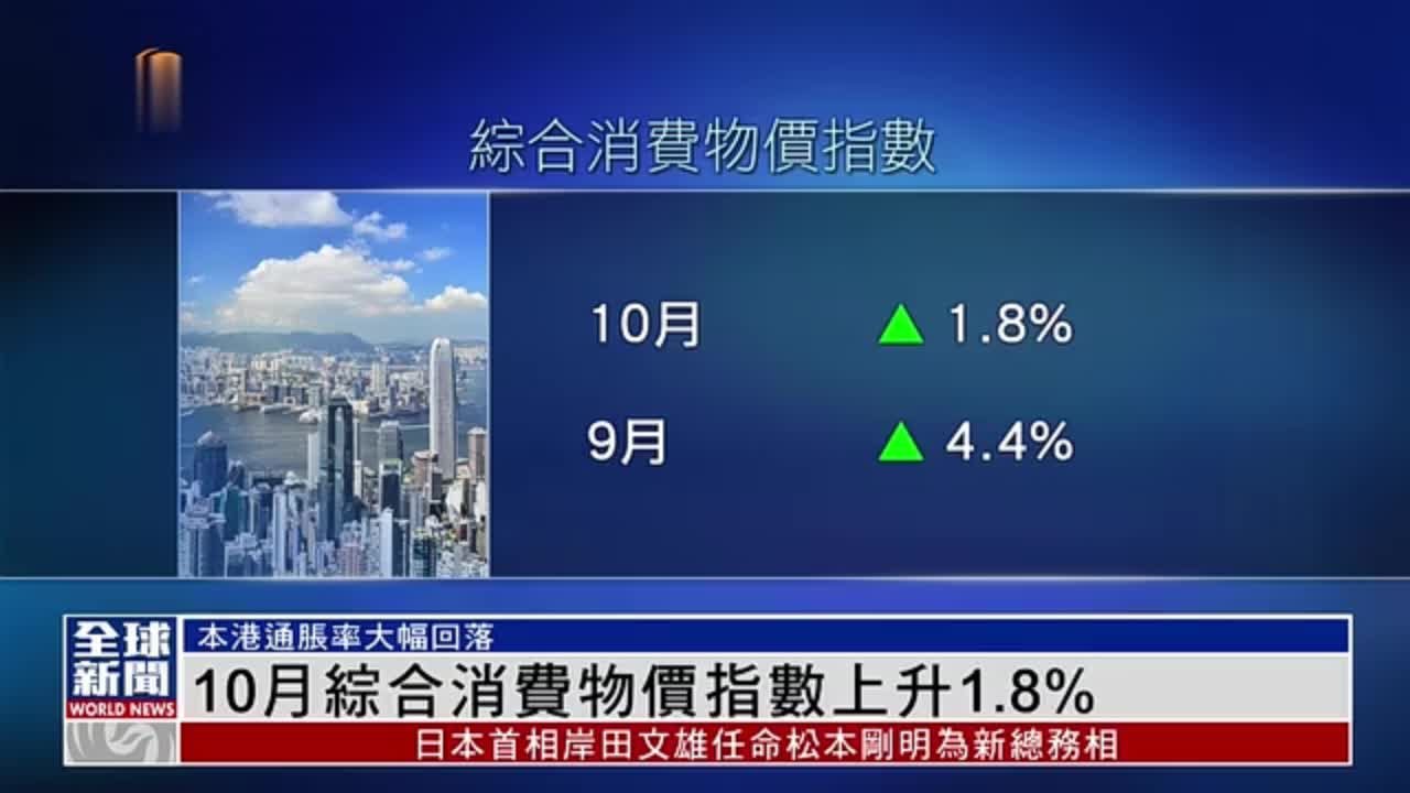 粤语报道｜香港10月综合消费物价指数上升1.8%