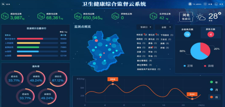 守牢疫情防控“末端”防线——锦卫林医疗推出方舱医院医疗废物溯源监测系统
