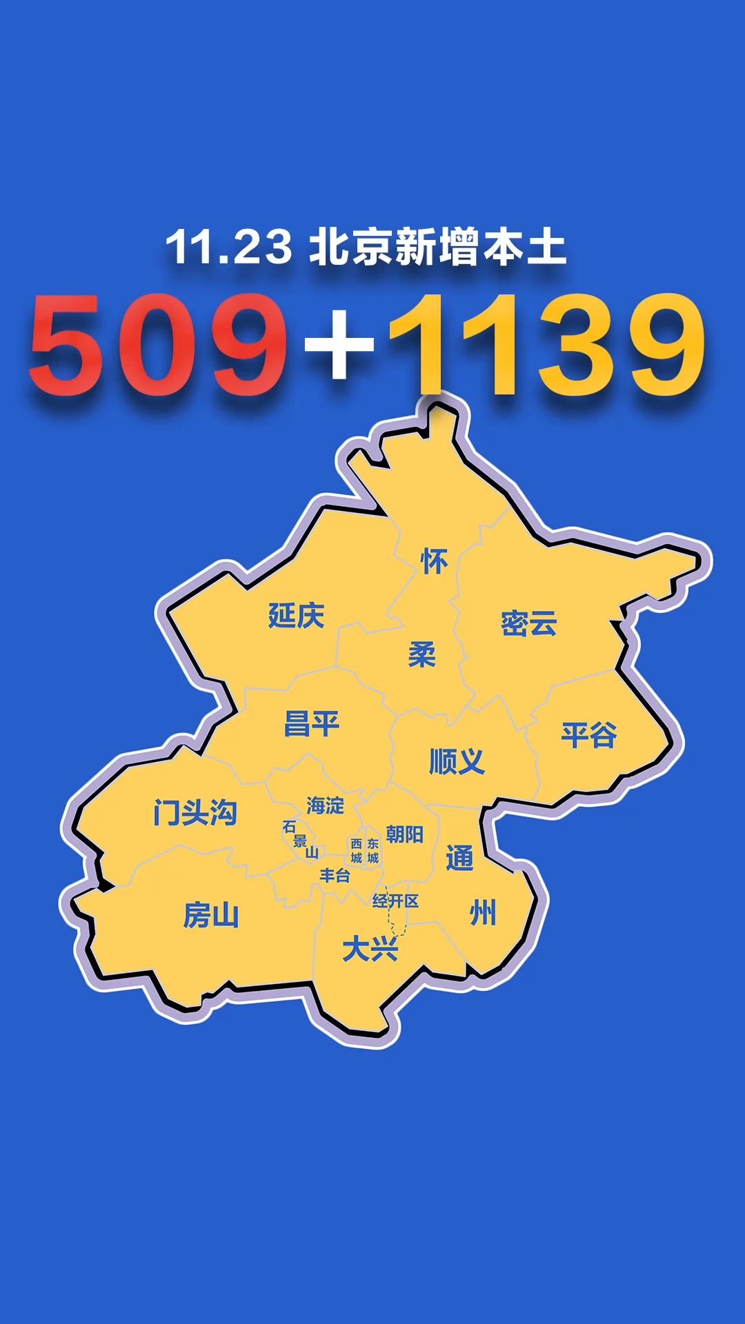 北京疫情动态地图:11月23日新增本土确诊509例,无症状1139例 据北京