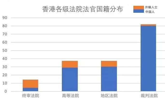 “警察抓人,法官放人”:“洋法官”是怎么祸害香港的?