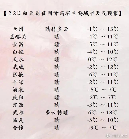 11月22日白天到夜间甘肃主要城市天气预报