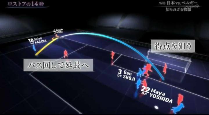 日本足球的成功秘密，就蕴含在这部“14秒”的纪录片里
