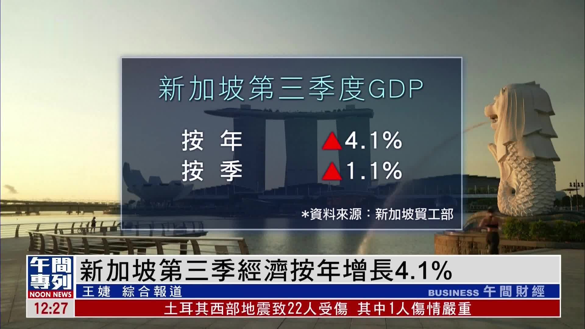 新加坡2022年第三季经济按年增长4.1% 全年增速料3.5%