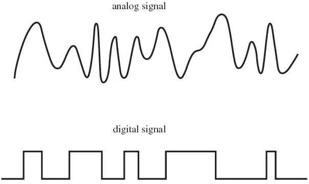 模拟信号（上）和数字信号（下）