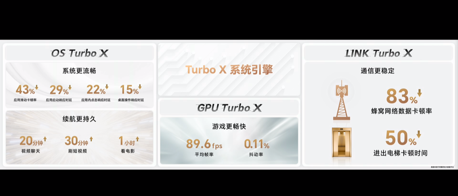 Turbo X系统引擎