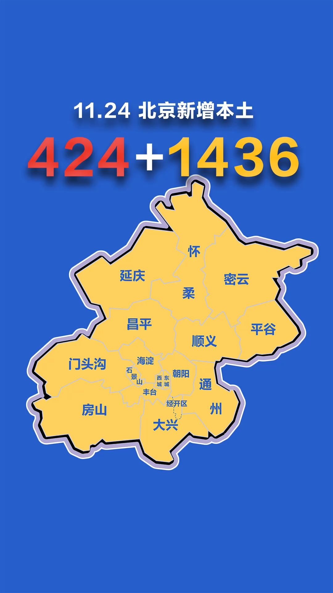 北京疫情动态地图:11月24日新增本土确诊424例,无症状1436例 据北京