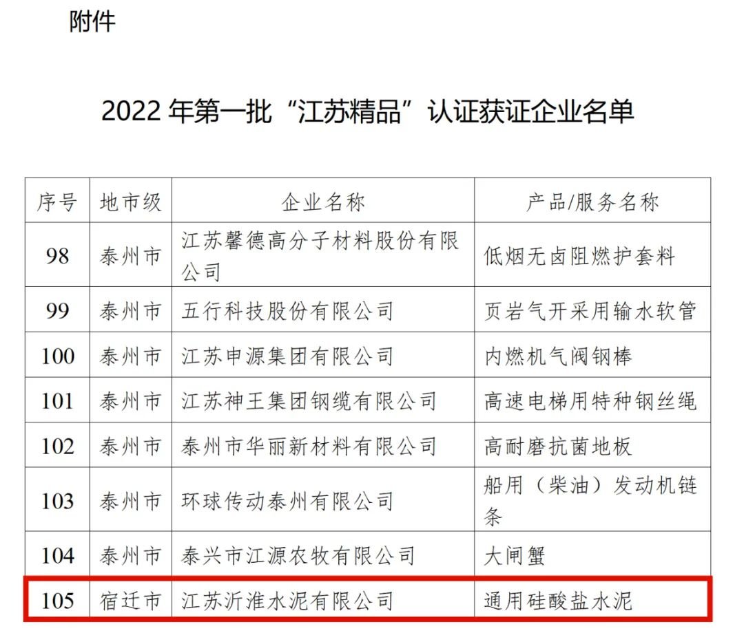 宿迁唯一江苏沂淮水泥获江苏精品认证