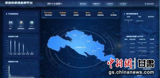 张掖市疫情监测平台 张掖市大数据中心供图
