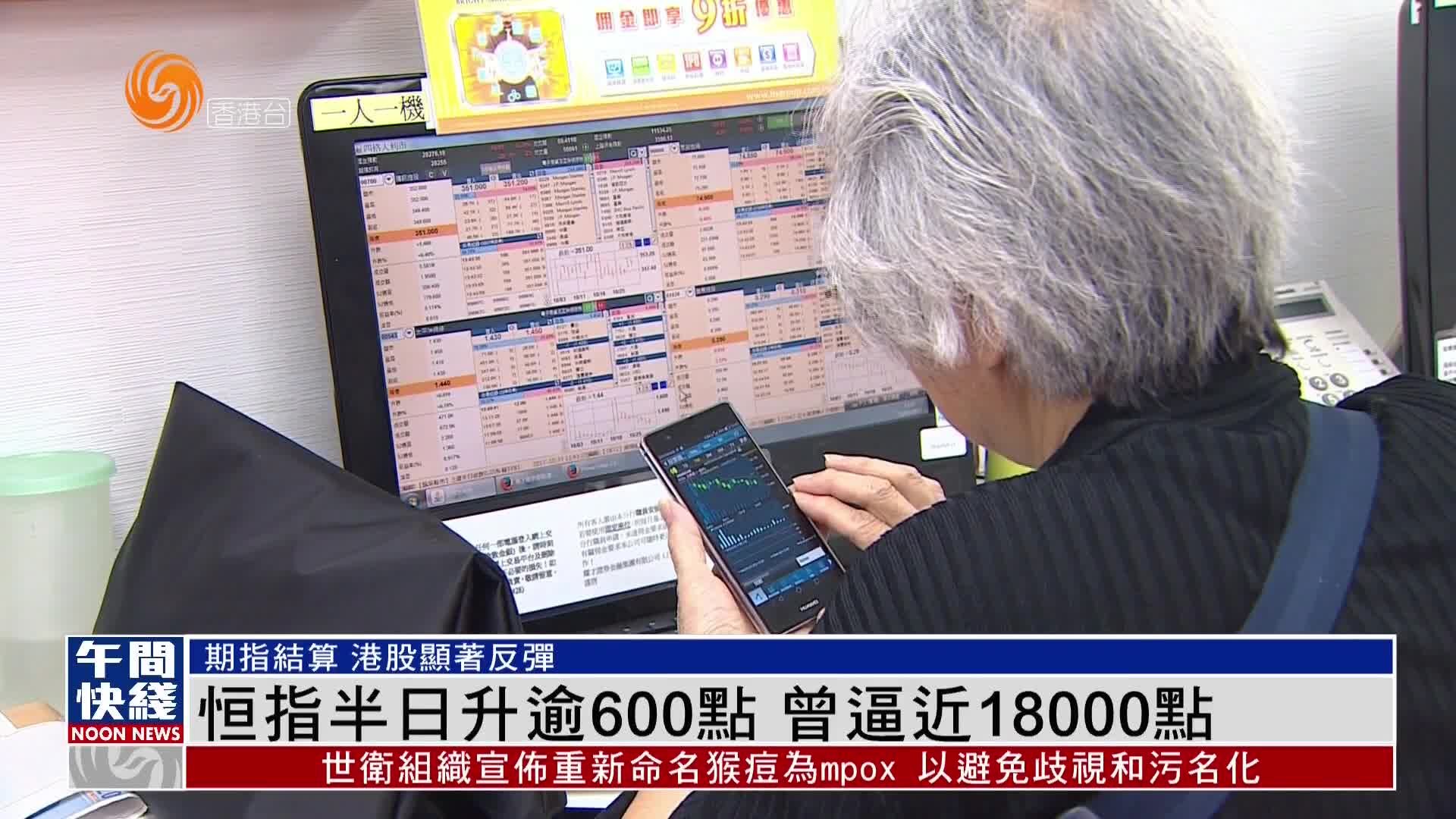 粤语报道｜恒指半日升逾600点 曾逼近18000点