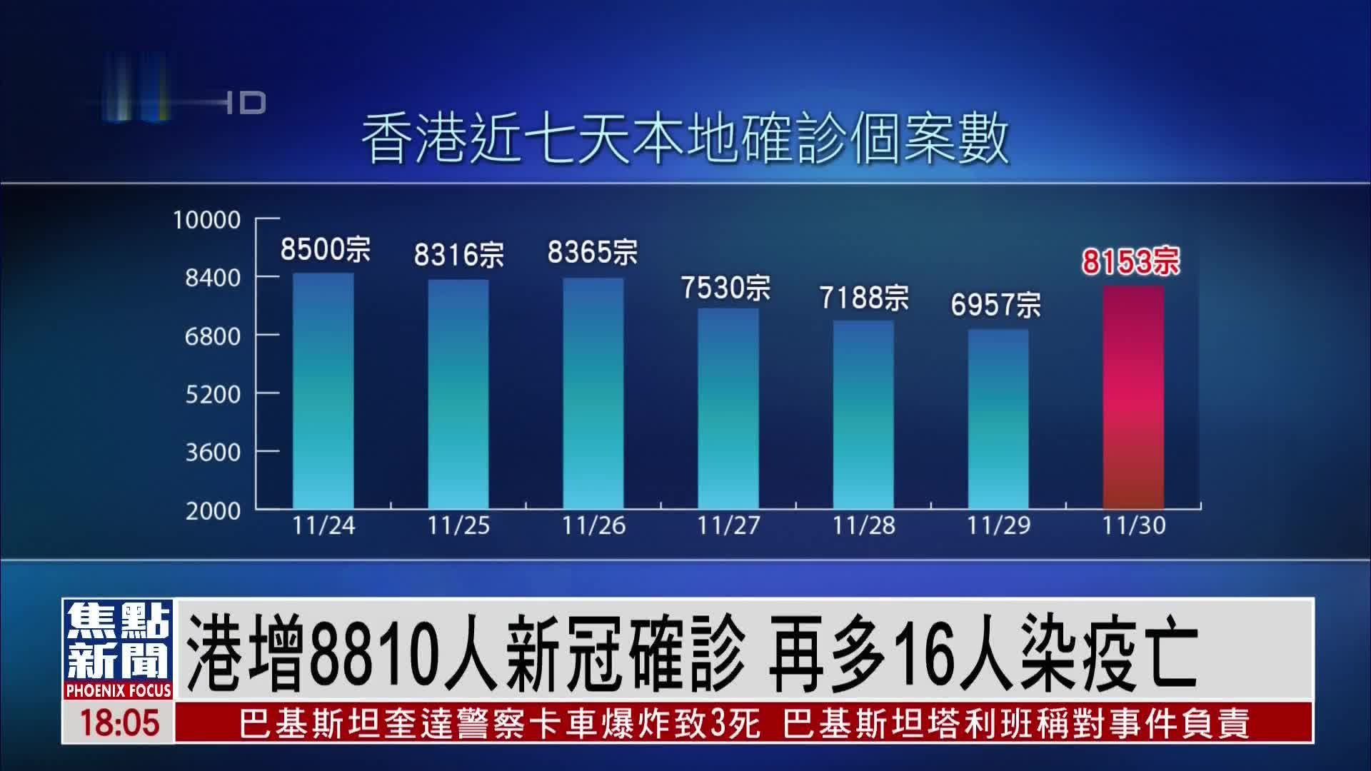 香港疫情最新图片