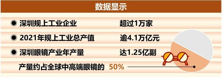 深圳制造高质量超越“4万+”，规上工业总产值十年间翻一番