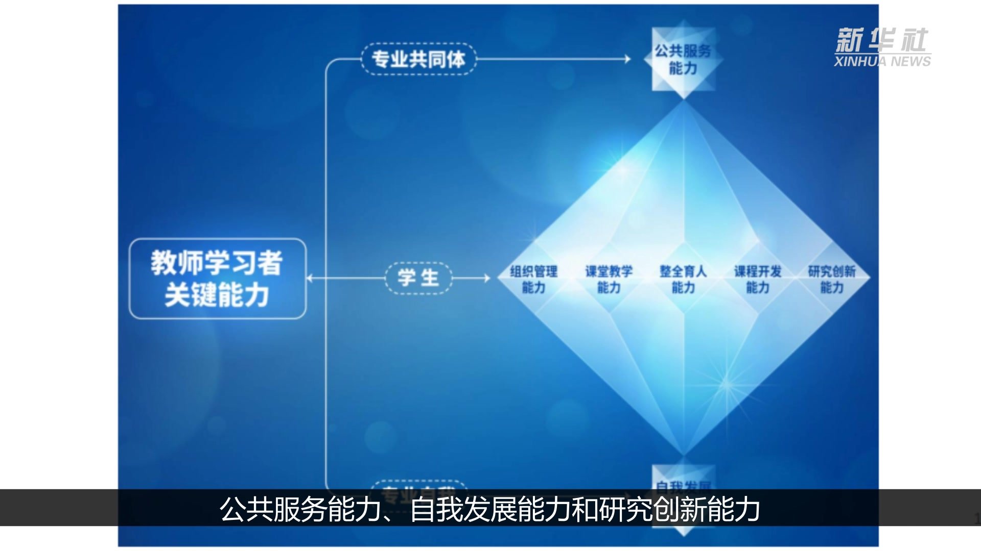 首届中国教师教育者论坛聚焦提升教师7大关键能力