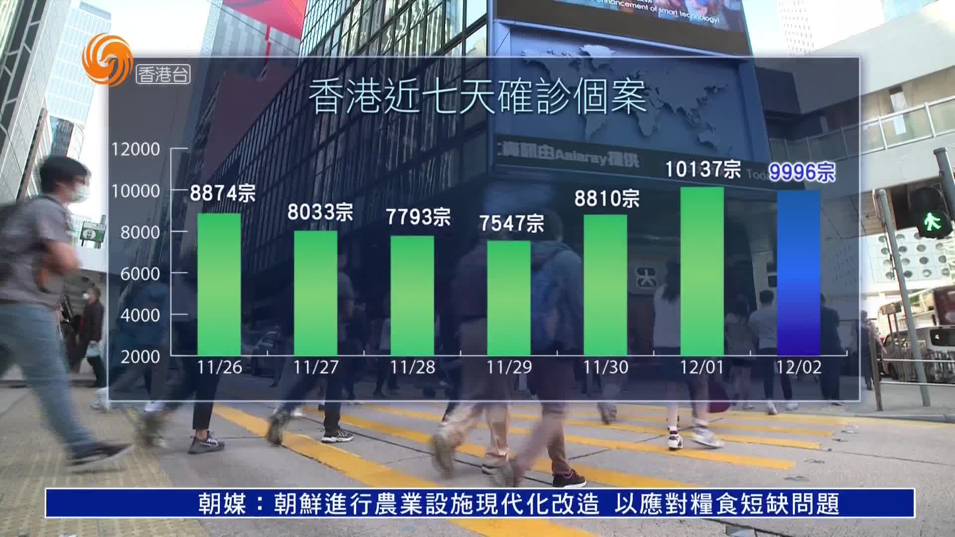 香港疫情新增图片