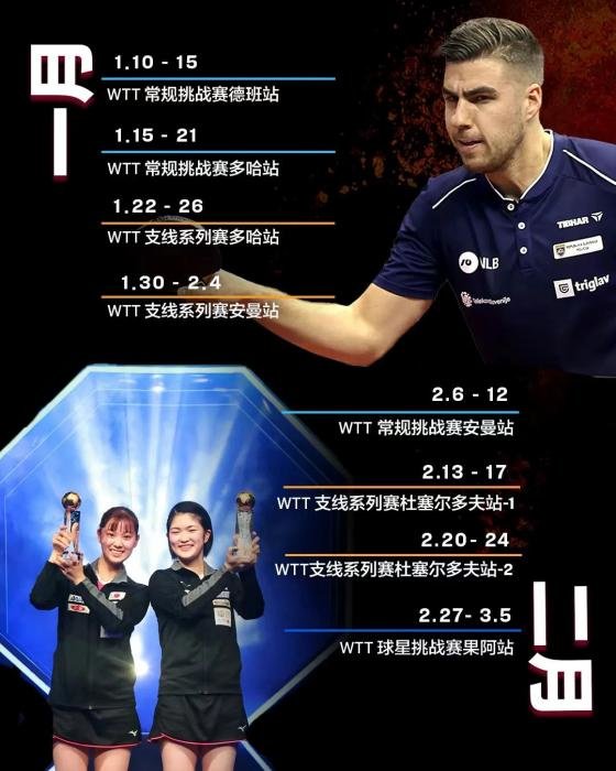 图源WTT世界乒乓球职业大联盟微信公众号