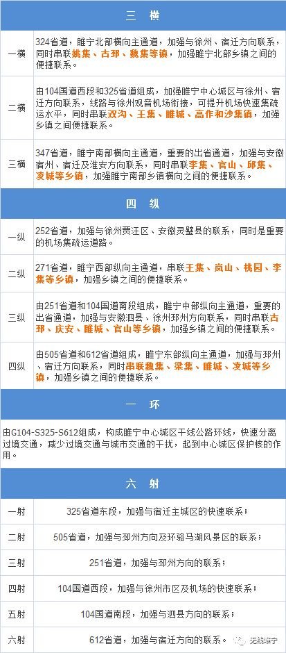 出行更便捷！睢宁这两段路竣工验收