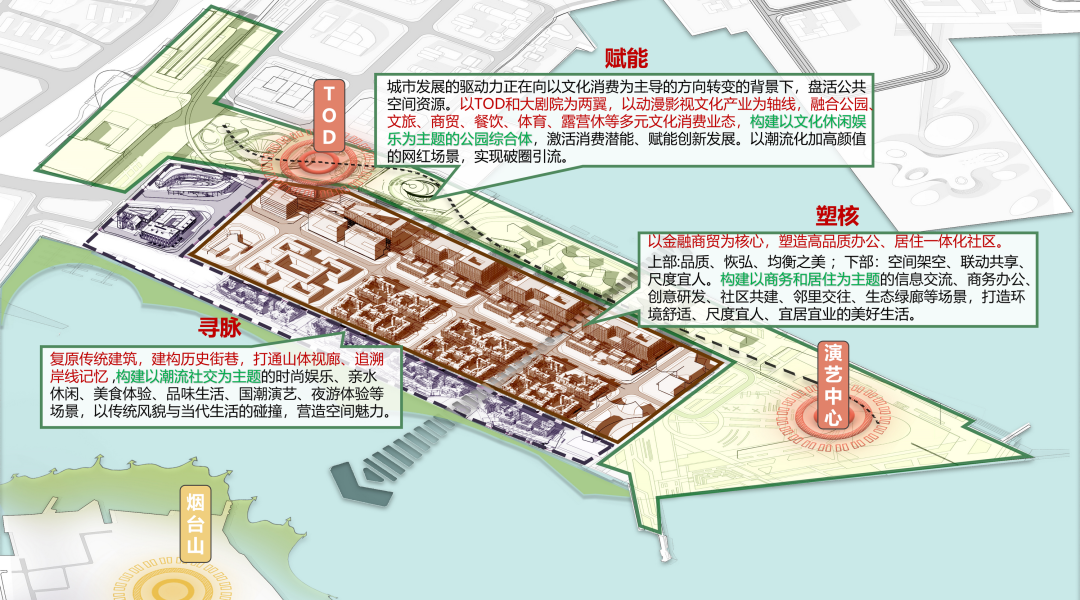 △项目空间结构：寻脉、塑核、赋能（一轴双核三片区）