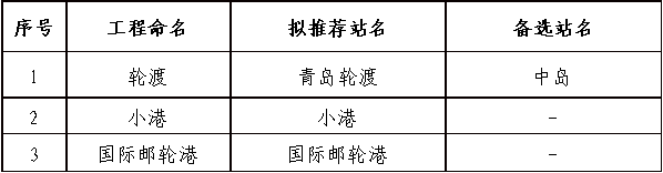 邀你来投票！青岛地铁6号线一期、地铁2号线一期工程调整站名公示