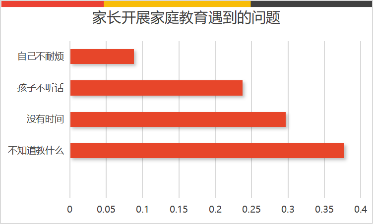 江西发布家庭教育问卷调查报告 超三成孩子每天睡不够8小时