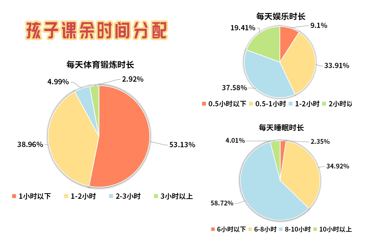 ▲调查报告部分内容 （制图/刘星）