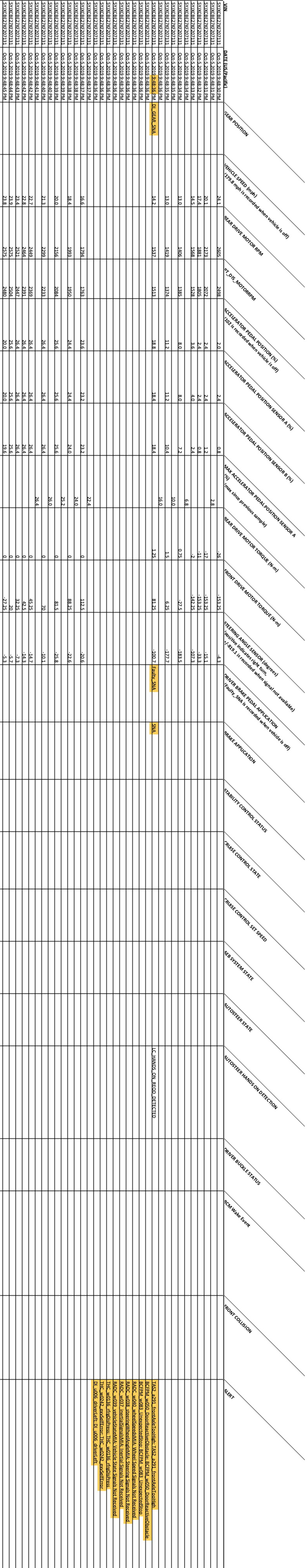 特斯拉最全后台数据曝光:加拿大车主比维权女车主多拿到十几项参数