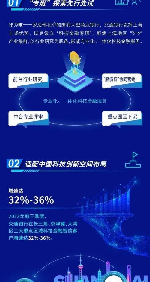 支持高水平科技自立自强 交通银行在行动
