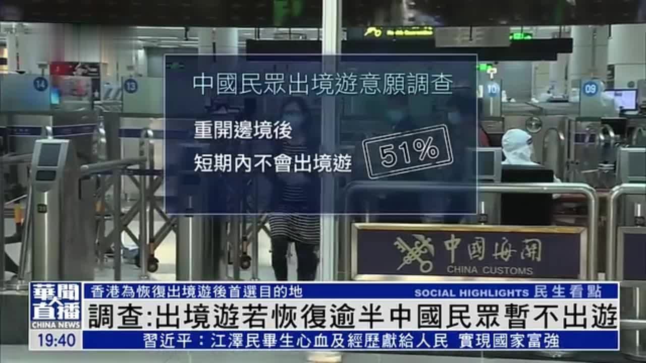 调查：出境游若恢复 逾半中国民众暂不出游