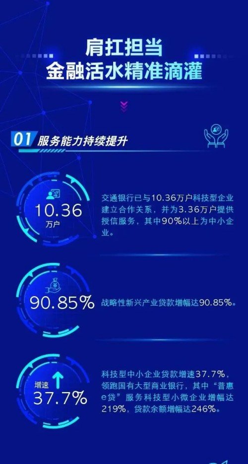 支持高水平科技自立自强 交通银行在行动