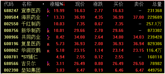 突然“20cm”跌停！公司回应：怀疑是乌龙指！