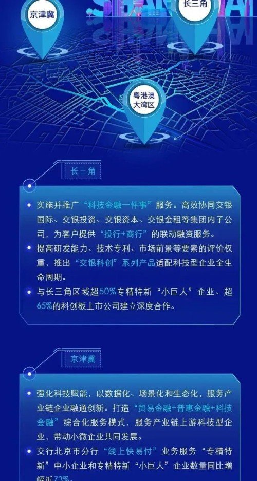 支持高水平科技自立自强 交通银行在行动