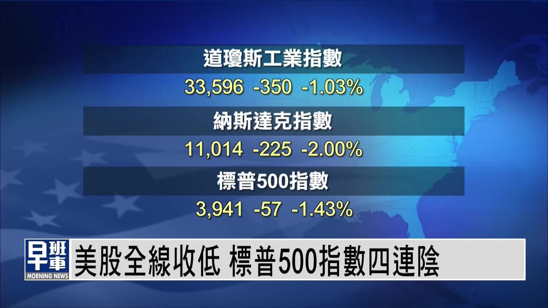 美国三大股指收低 标普500指数四连阴 凤凰网视频 凤凰网