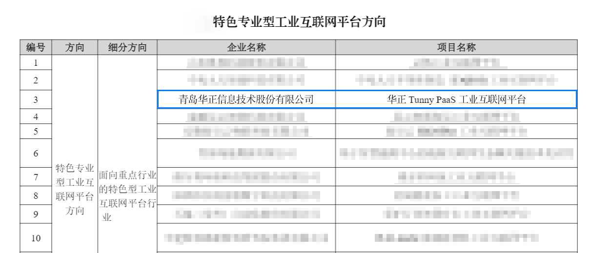 2022年排名前三!华正进入“国家级”特色专业型工业互联网平台领跑梯队