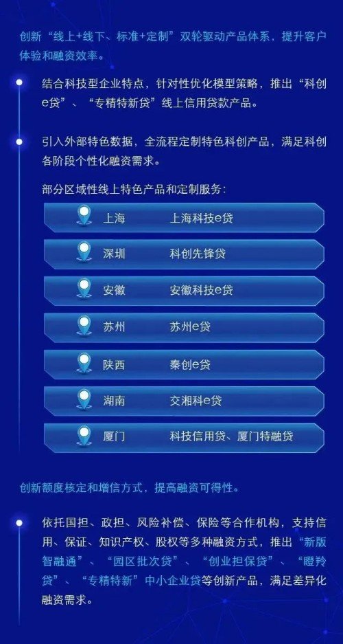 支持高水平科技自立自强 交通银行在行动
