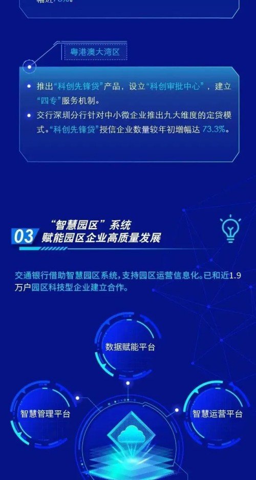 支持高水平科技自立自强 交通银行在行动