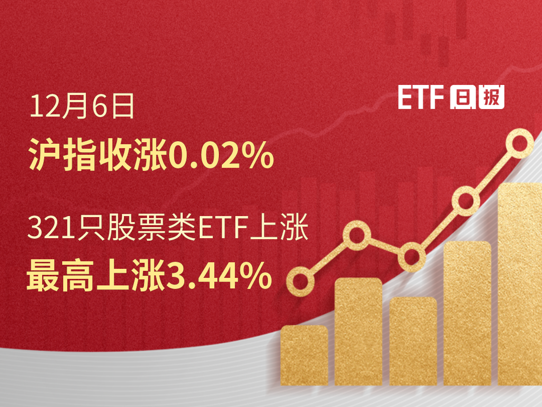 12月6日沪指收涨0.02%，321只股票类ETF上涨、最高上涨3.44%