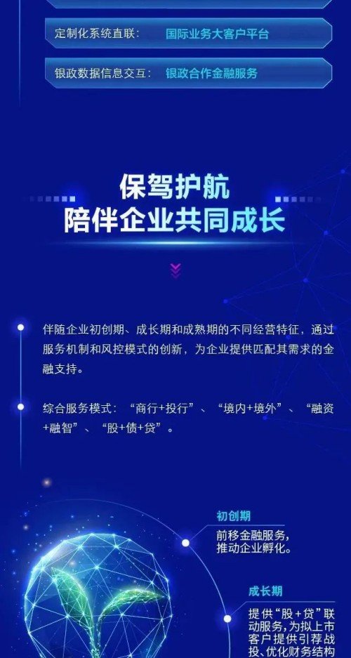 支持高水平科技自立自强 交通银行在行动