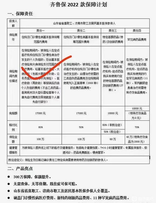 有着“普惠”性质的齐鲁保，是否适合所有市民？