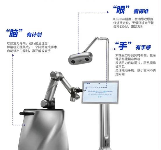 医疗设备有哪些机器雅客智慧种牙机器人，助力政府贴息医疗设备更新改造项目 好消息！_https://www.jmylbn.com_新闻资讯_第3张