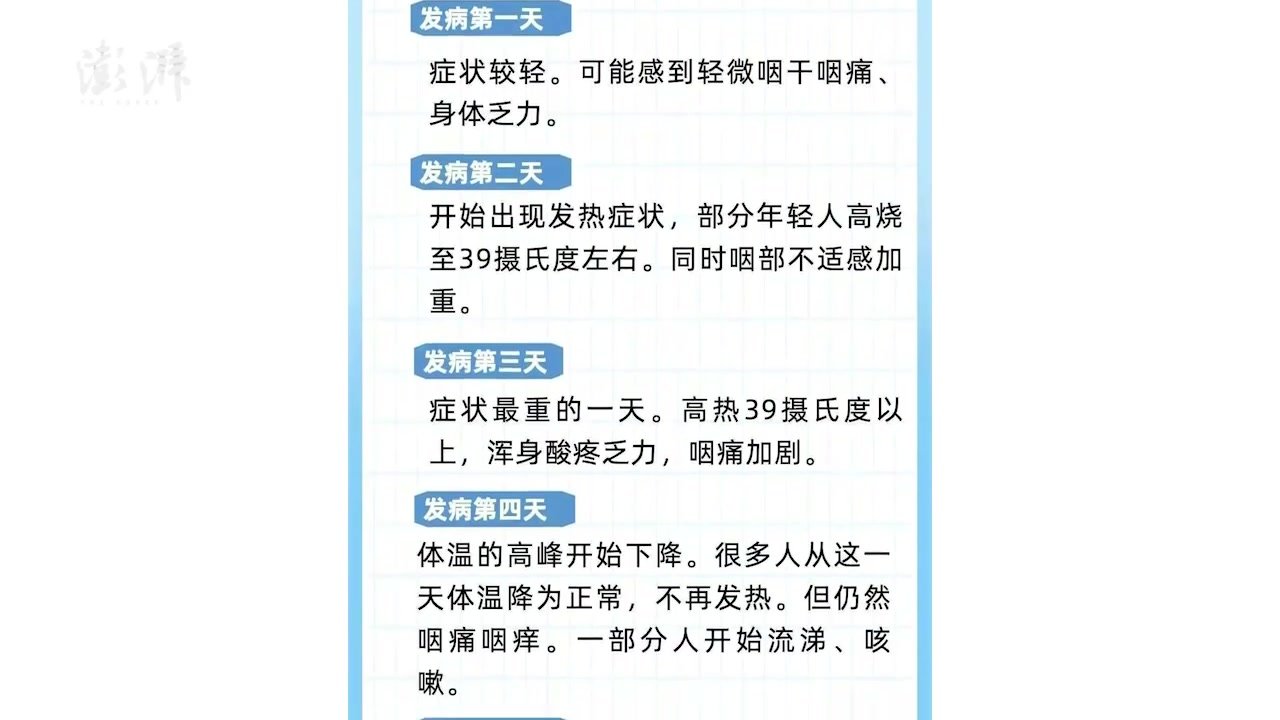 新冠发病7天内身体会发生什么变化？