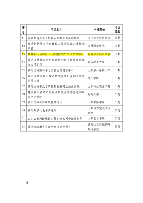 驻青高校中唯一入选的高职院校!青岛职院获批山东省高校服务黄河重大国家战略特色项目