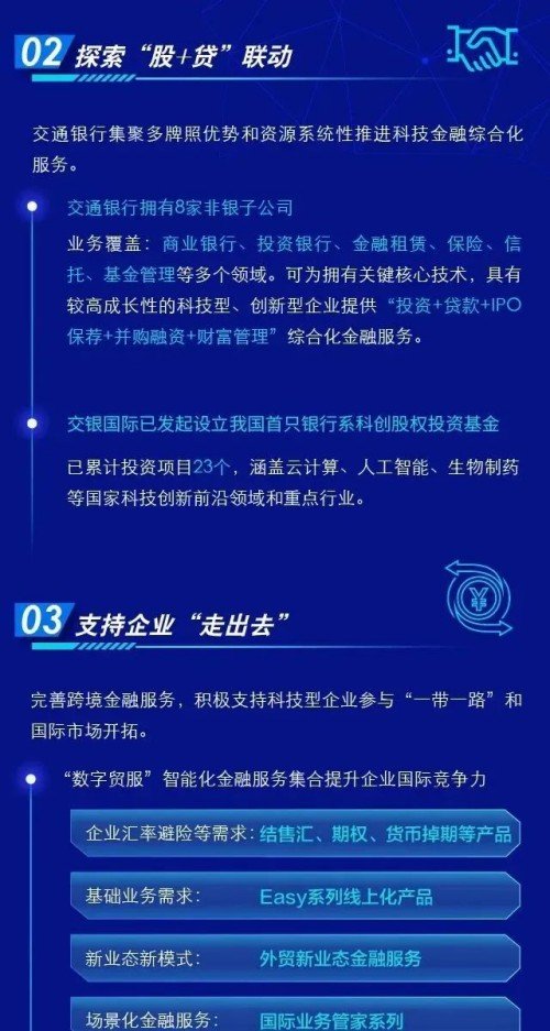 支持高水平科技自立自强 交通银行在行动